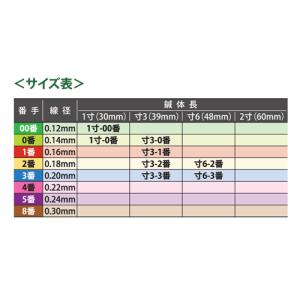 ファロス SARASA メディカルワン 100...の詳細画像2