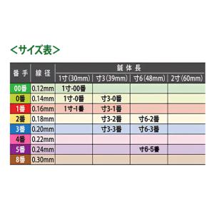 ファロス SARASA メディカルワン 100...の詳細画像2