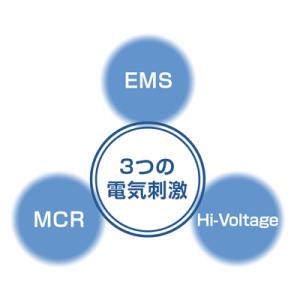 低周波治療器 イトー ES-4000(吸引装置...の詳細画像4