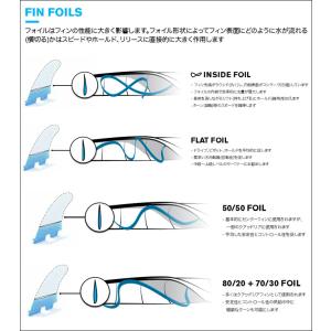 FCS2 FIN エフシーエス2フィン ショー...の詳細画像3