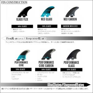 FCS2 FIN エフシーエス2フィン ショー...の詳細画像4