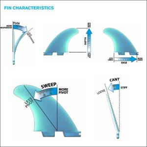 FCS2 FIN エフシーエス2フィン ショー...の詳細画像5