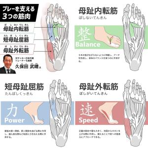 アクティバイタル フットサポーターPRO サッ...の詳細画像2