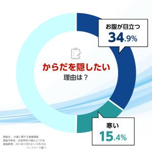 メンズ アクアスーツ ブラック ノースリーブ ...の詳細画像4