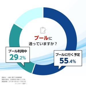 メンズ アクアスーツ ブラック ノースリーブ ...の詳細画像5