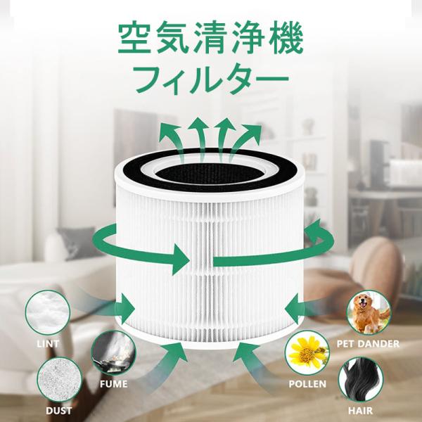 UNISEKA空気清浄機交換フィルター PJ06