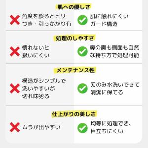 パナソニック 鼻毛カッター 男性 Panaso...の詳細画像4
