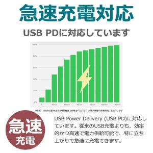 MagSafe 充電器 ワイヤレス iPhon...の詳細画像4