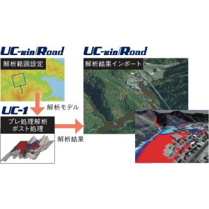 土石流シミュレーションプラグイン・オプション Ver.3(初年度サブスクリプション)