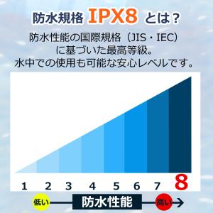 スマホ防水ケース IPX8認定 ダブルポケット...の詳細画像2