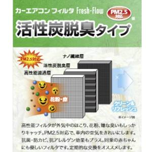 【送料無料】 日東工業 WRX S4 VAG ...の詳細画像1