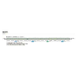 予約 TOMIX HO-9101 E231-1000系(上野東京ライン・ 国府津車両センター)基本セットA(6両) 24年11月