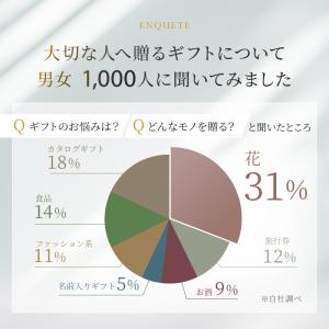 プリザーブドフラワー 結婚祝い 花 名入れ 還...の詳細画像4