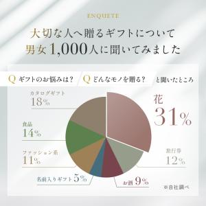 古希祝い 花 プリザーブドフラワー 名入れ 名...の詳細画像4