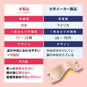 鼻孔拡張テープ 子供用 36枚 日本製 鼻呼吸...の詳細画像5