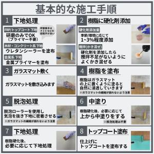 迷ったらこれ!【FRP用硬化剤 クリア 100...の詳細画像4