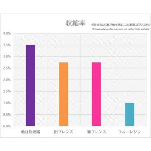 【フレンズブルーレジン 20kg】超低臭 低収...の詳細画像1