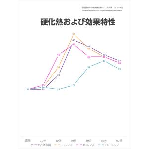 【フレンズブルーレジン 20kg】超低臭 低収...の詳細画像2