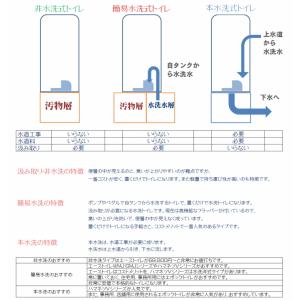 送料無料! ハマネツ エポックトイレ【TU-E...の詳細画像5