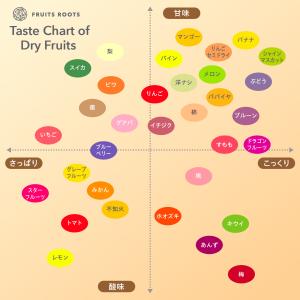 マツコの知らない世界で紹介 フルーツルーツ ド...の詳細画像3