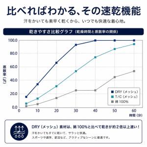 ドライポロシャツ ポリエステル100% ネイビ...の詳細画像4