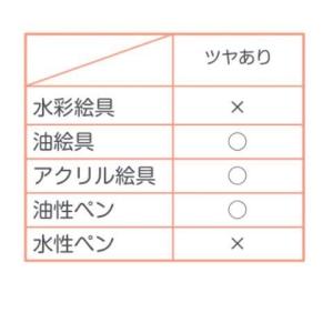 塗料 つや出し 水性 防水材 ホビー用 粘土 ...の詳細画像1