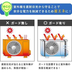 エアコン室外機遮熱シート 2枚セット カバー ...の詳細画像2