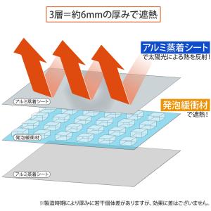 エアコン室外機遮熱シート 2枚セット カバー ...の詳細画像3
