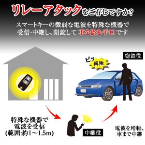 電波セキュリティボックス スマートキー 防犯 ...の詳細画像1