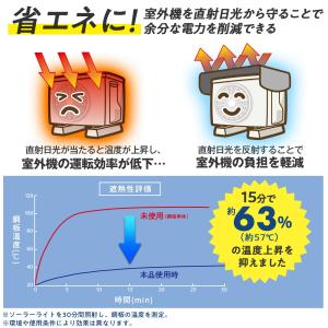 エアコン室外機遮熱シート ワイドタイプ 1枚 ...の詳細画像3