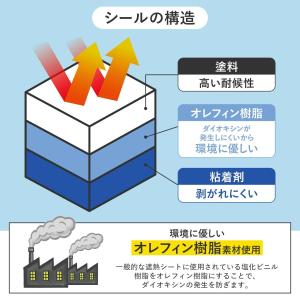 エアコン室外機遮熱シール 4枚入 室外機カバー...の詳細画像4