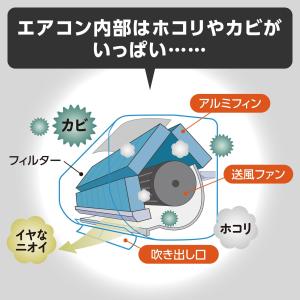 エアコン汚れに アクアシュート 420ml 6...の詳細画像1