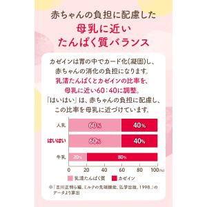 【和光堂】 レーベンスミルク はいはい スティ...の詳細画像2
