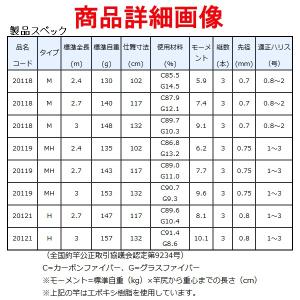 一部送料無料 がまかつ がまチヌ へちさぐり銀...の詳細画像2