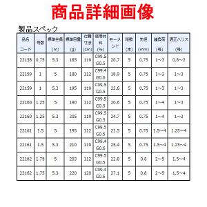 がまかつ がま磯 グレ競技スペシャル IV (...の詳細画像1