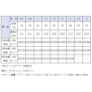サンライン ソルティメイト アメイザー×4 3...の詳細画像3