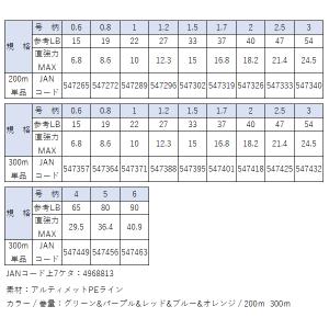 サンライン ソルティメイト アメイザー×8 3...の詳細画像3