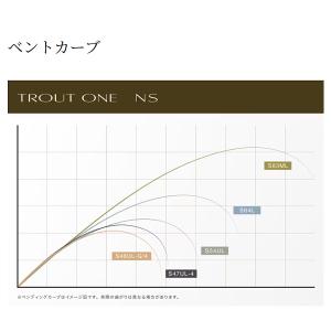 ☆シマノ 24 トラウトワン NS B64L ...の詳細画像1