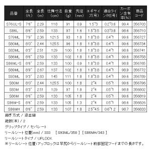 ☆シマノ 23 セフィア SS S86L ロッ...の詳細画像3