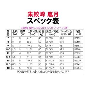 ☆シマノ 朱紋峰 嵐月 ( しゅもんほう らん...の詳細画像1
