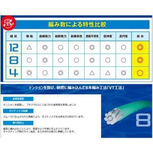 ( 限定特価 ) シマノ ピットブル8 PL-...の詳細画像2