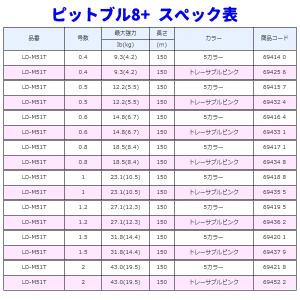 ( 限定特価 ) シマノ ピットブル8+ LD...の詳細画像1