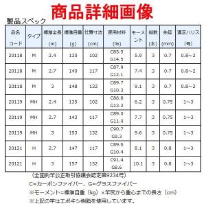 がまかつ がまチヌ へちさぐり銀参郎 ( ぎん...の詳細画像2