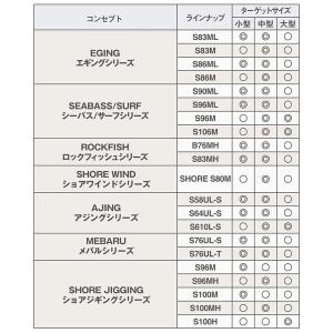 シマノ 26 ソルティーアドバンス MEBAR...の詳細画像1