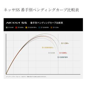 ☆シマノ 24 ネッサ SS S100M/MH...の詳細画像4