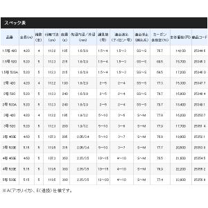 (18年8月新商品) シマノ IGハイスピード...の詳細画像2