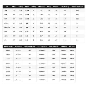 (24年1月新商品) シマノ 24 トラウトワ...の詳細画像3