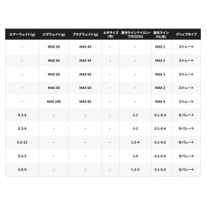 (26年2月新商品) シマノ 26 ソルティー...の詳細画像3