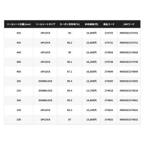 (26年2月新商品) シマノ 26 ソルティー...の詳細画像4
