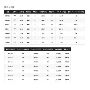 (22年8月新商品) シマノ 22 ソアレ S...の詳細画像2